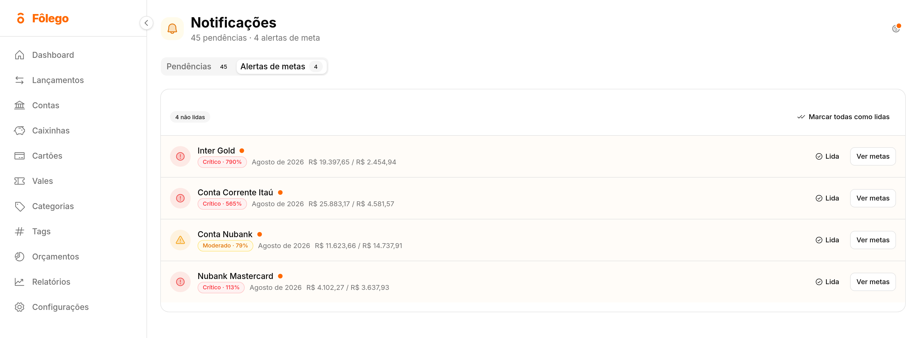 Aba Alertas de metas nas Notificações do Fôlego, com avisos moderado e crítico mostrando o percentual do limite já consumido