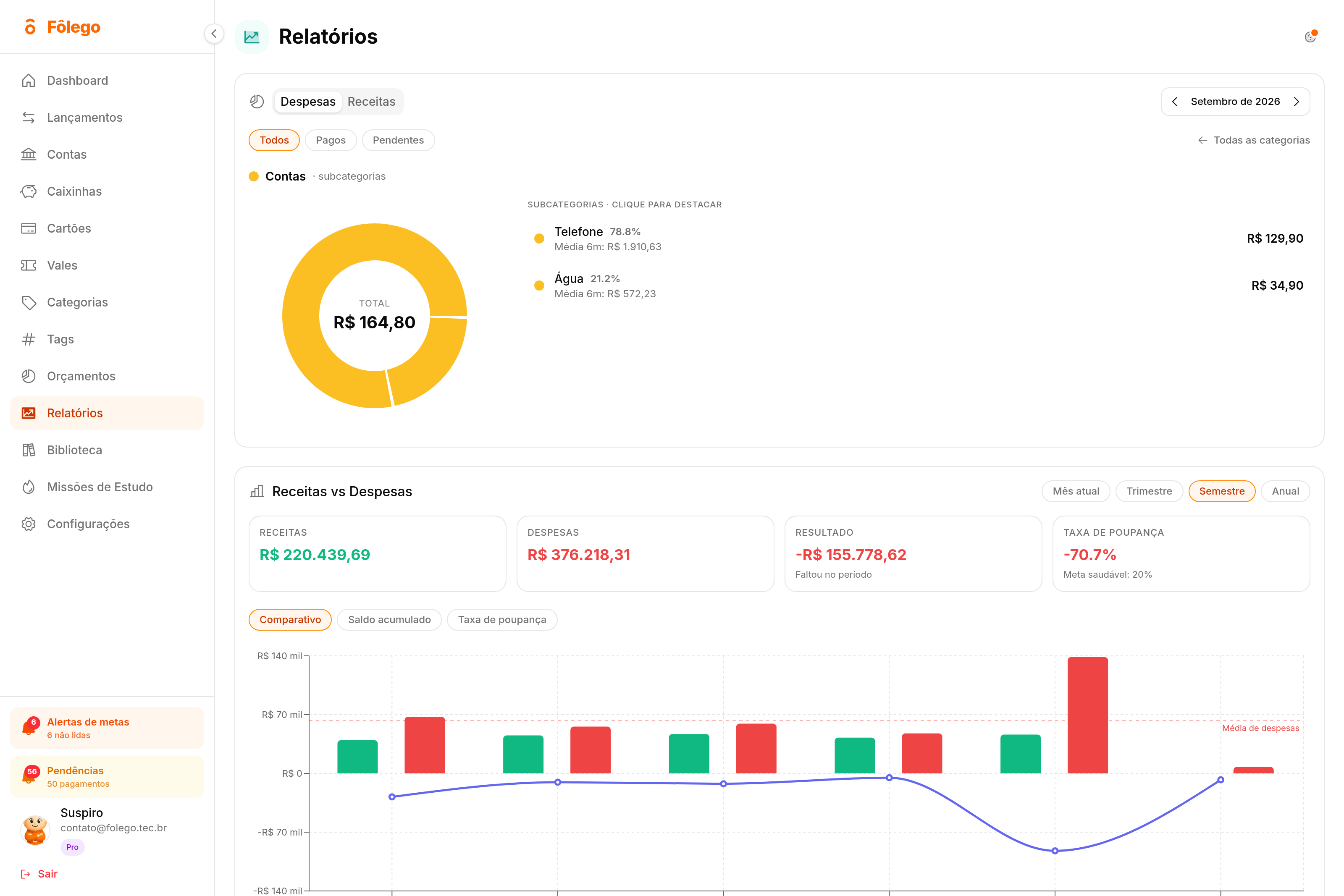 Detalhe por subcategoria na tela de relatórios do Fôlego, com cada subcategoria de contas mostrando o valor do mês e a média dos últimos seis meses