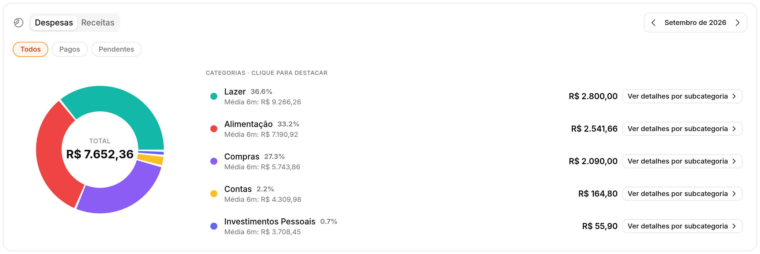 Tela de Relatórios do Fôlego com o gráfico de despesas por categoria e a média dos últimos seis meses ao lado de cada categoria
